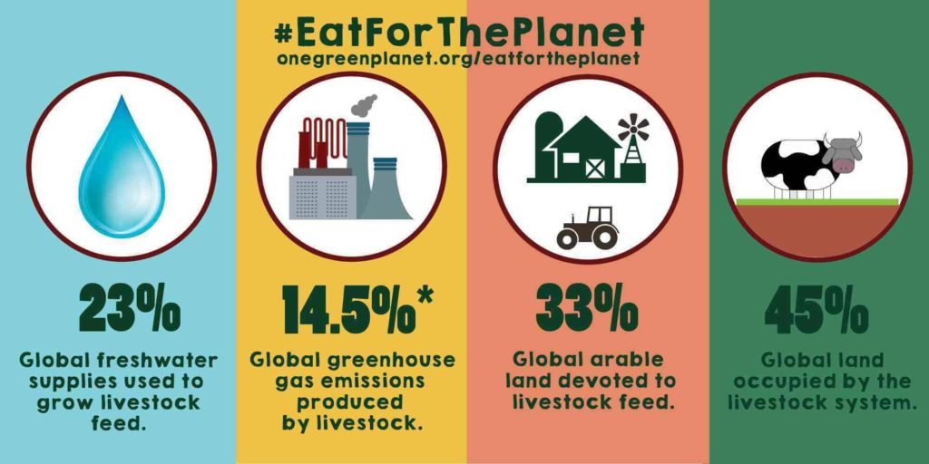 Eatfortheplanet